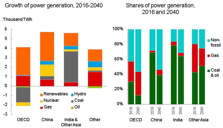 The Changing Mix: BP Looks To The Future