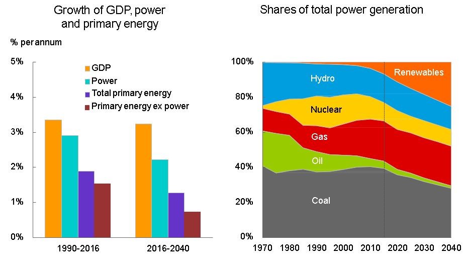 The Changing Mix: BP Looks To The Future