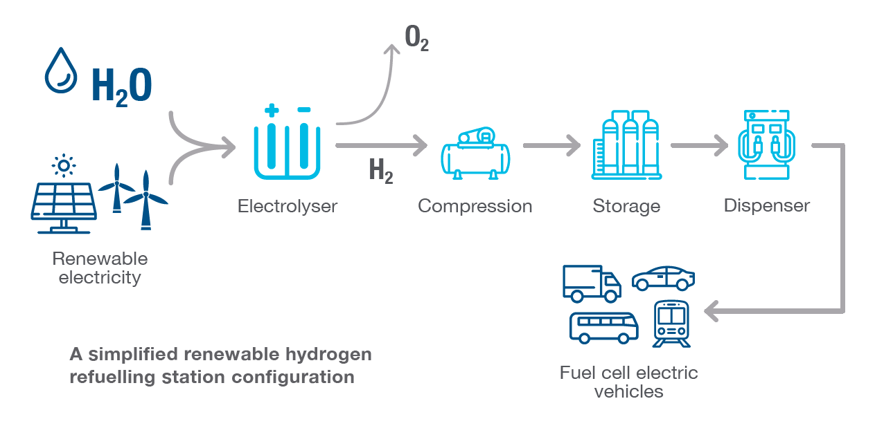 Renewable Hydrogen Strategy Launches