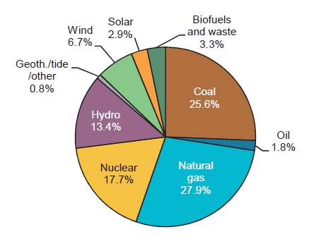 New Electricity Report Highlights Production Changes, Trading and Prices