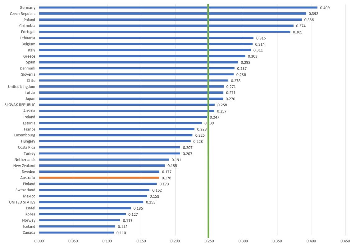 Average cost of electricity deals per kwh